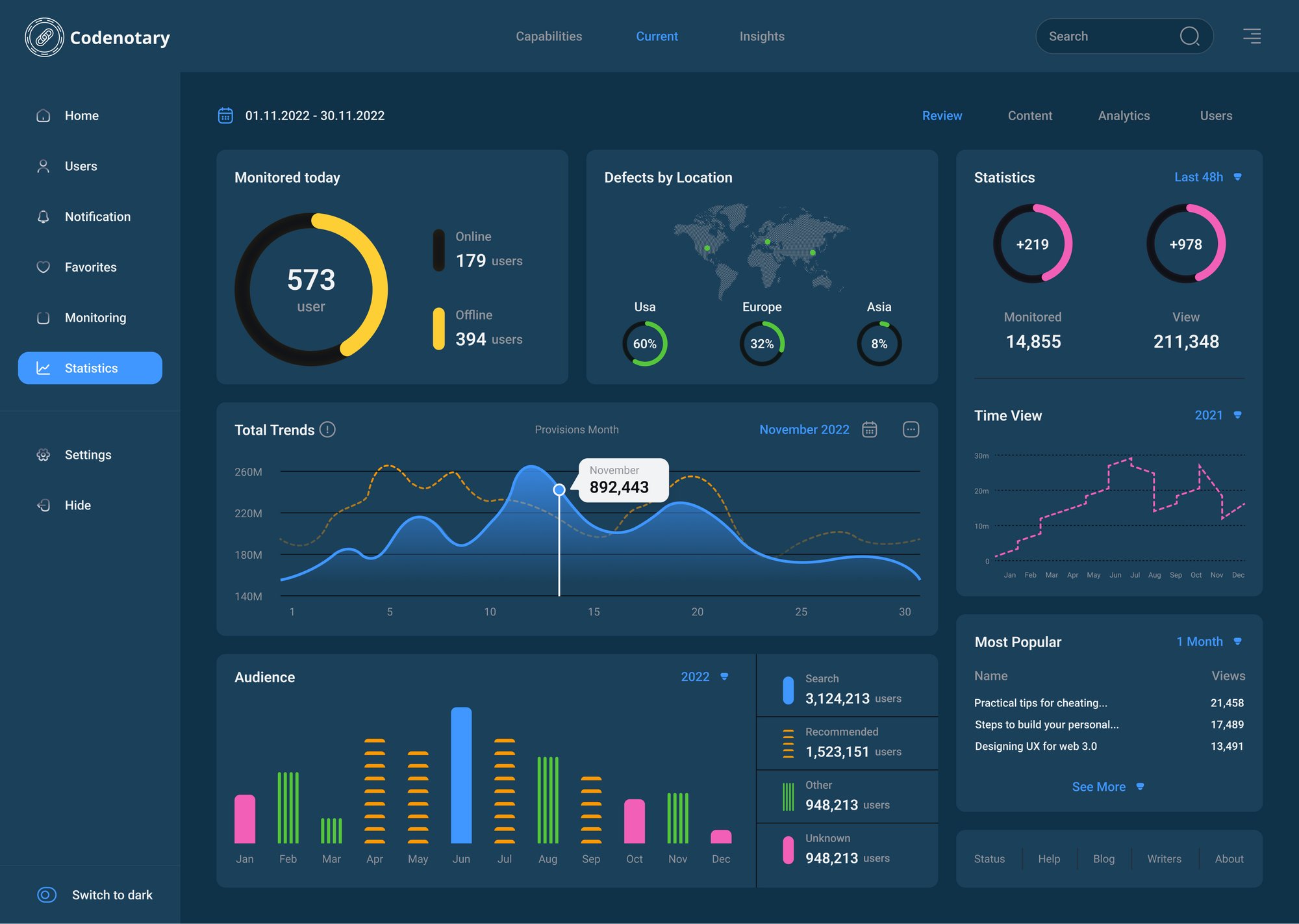 Dashboard Dashboard