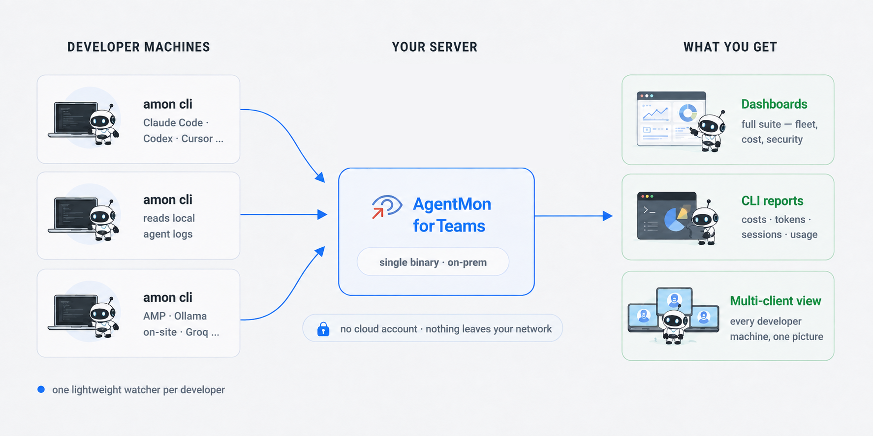 agentmon-codenotary-4