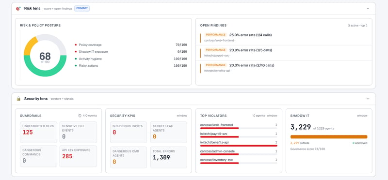 AI agent risk monitoring. Runtime risk. Shadow AI