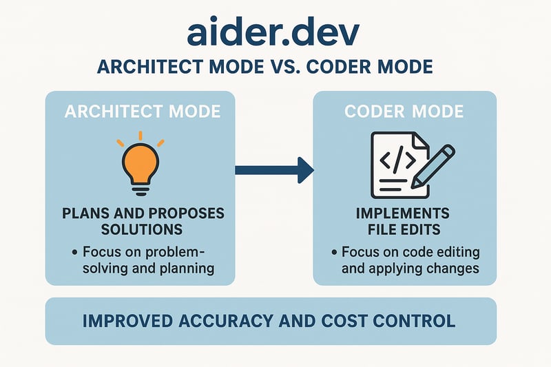aider-image