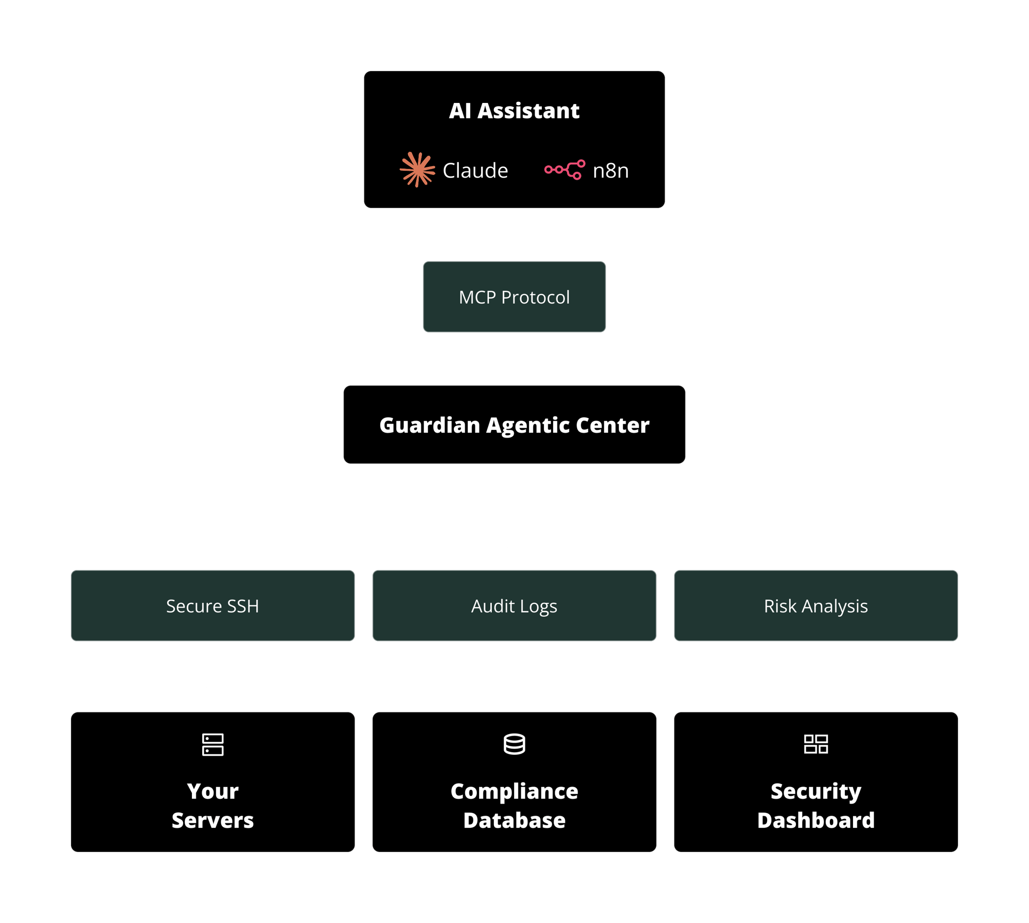 diagram diagram