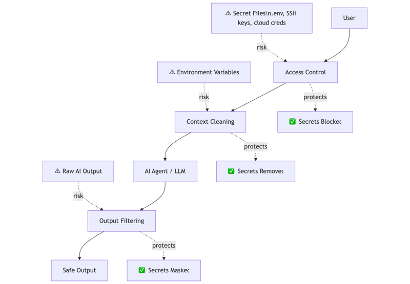 mermaid-diagram-2026-02-09-145223