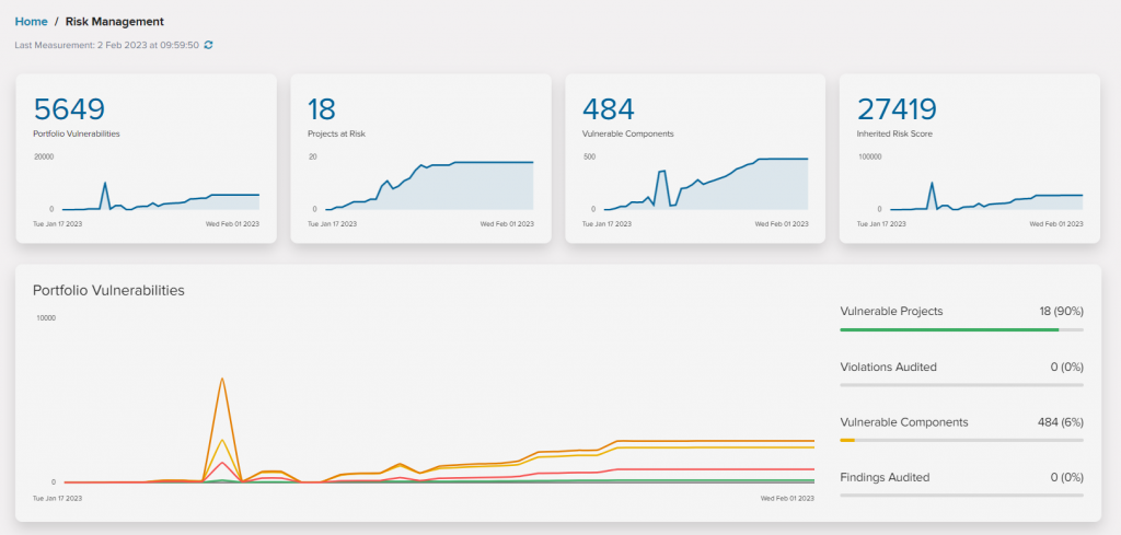 tcteams-dashboard