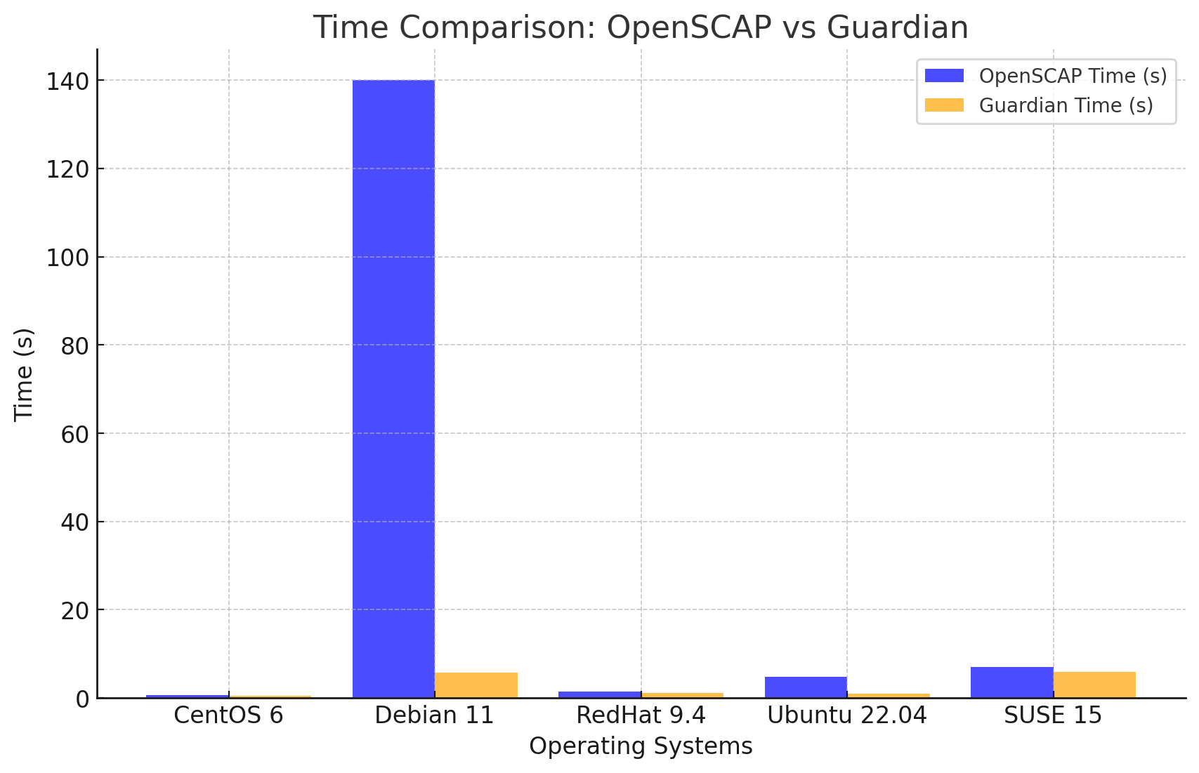 time-comp