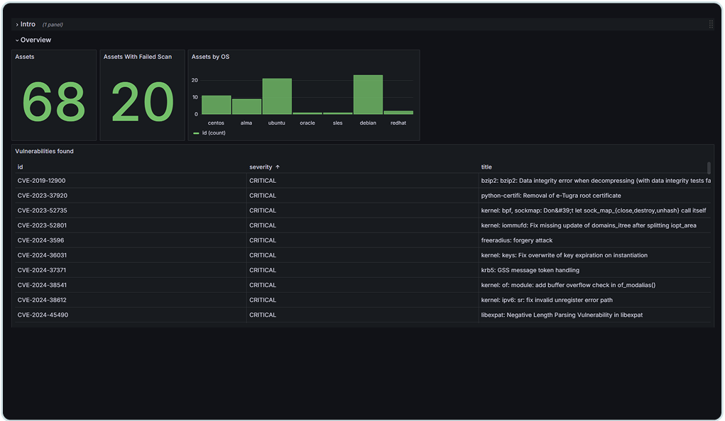 Grafana dashboard Grafana dashboard
