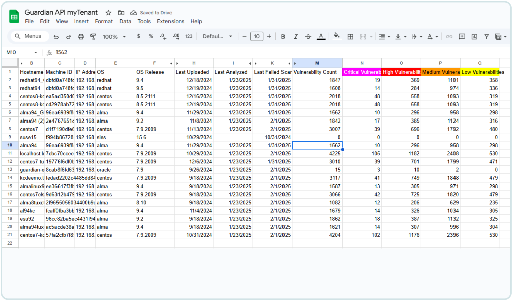 Google sheets table Google sheets table