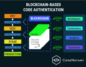 Codenotary - Blockchain-Based Code Authentication