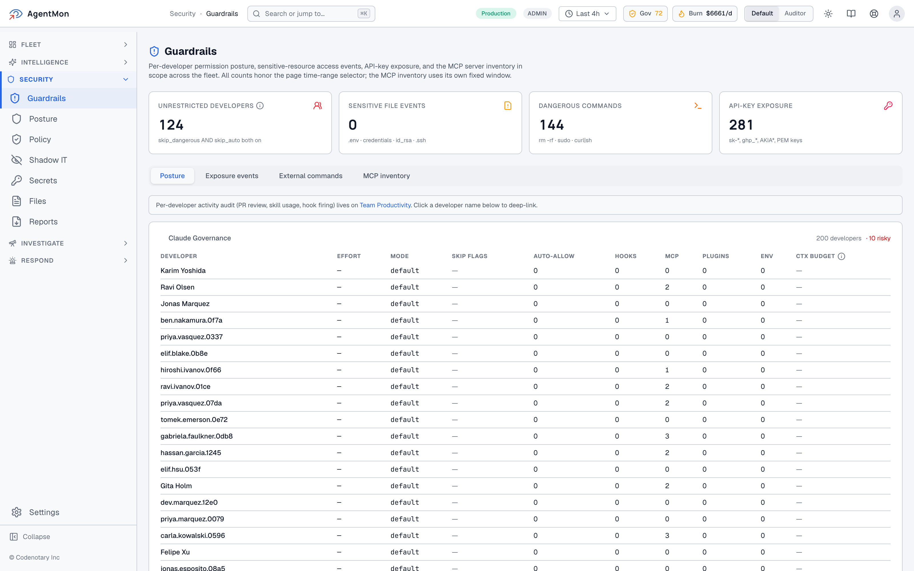 AgentMon Guardrails dashboard for AI agent security, with four cards across the top — Unrestricted Developers, Sensitive File Events, Dangerous Commands, API-Key Exposure — each currently showing 0 in the synthetic fleet, with the criteria spelled out under each (skip_dangerous AND skip_auto both on; .env, credentials, id_rsa, .ssh; rm -rf, sudo, curl|sh; sk-*, ghp_*, AKIA*, PEM keys). Tabs underneath: Posture, Exposure events, External commands, MCP inventory.