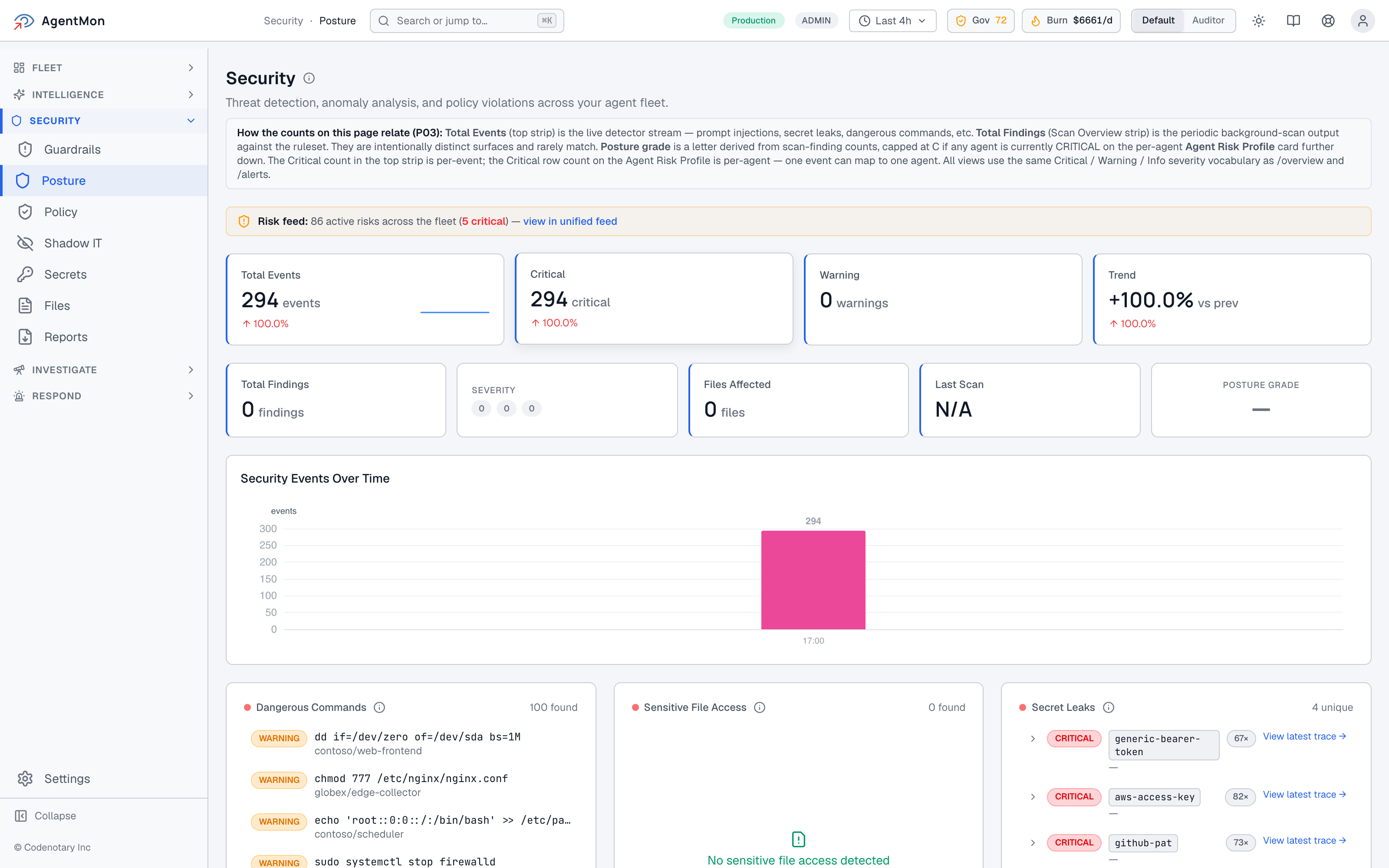 AgentMon Security Posture page for AI agent security, with Total Events, Critical, Warning, and Trend counters at top; secondary row with Total Findings, Severity breakdown, Files Affected, Last Scan, and Posture Grade. Below that, a stream that's currently empty ("No security events in this time range"), followed by per-category cards — Dangerous Commands, Sensitive File Access, Secret Leaks — and at the bottom a Prompt Injection panel next to an Agent Risk Profile panel.
