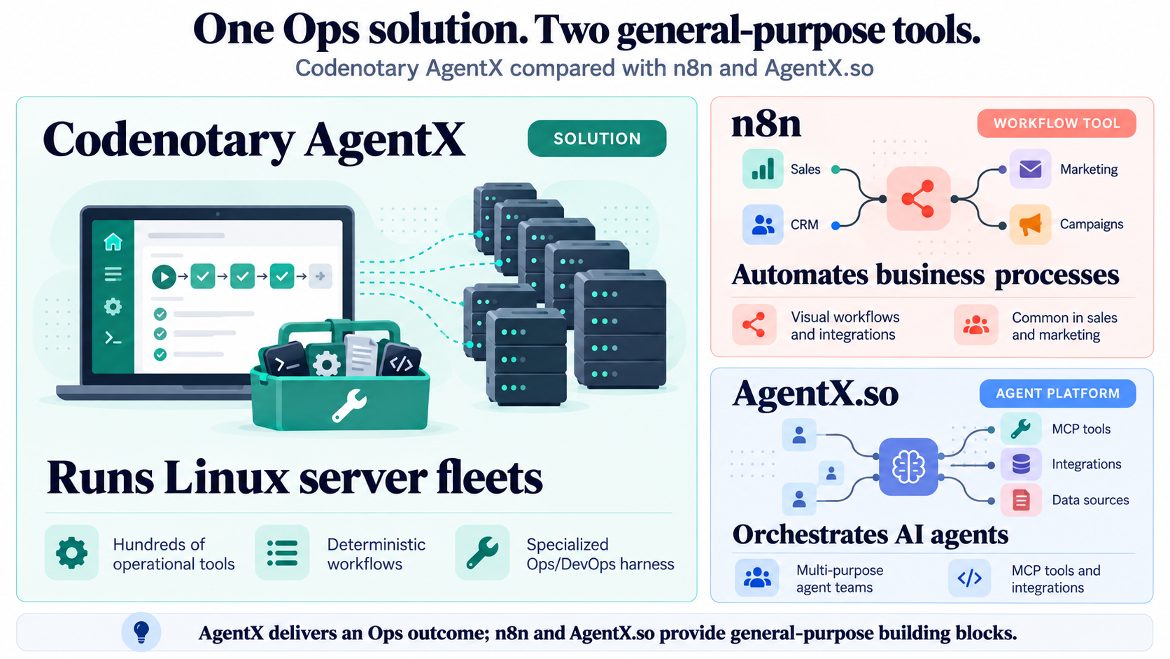 AI workloads