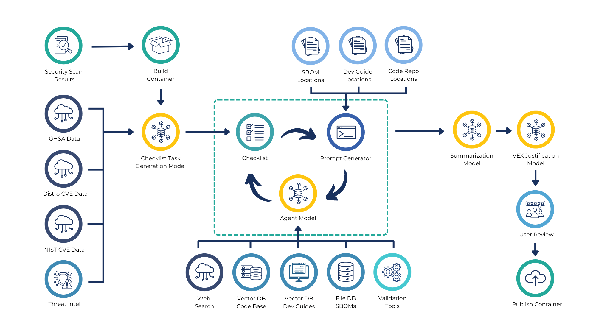 ai-ml