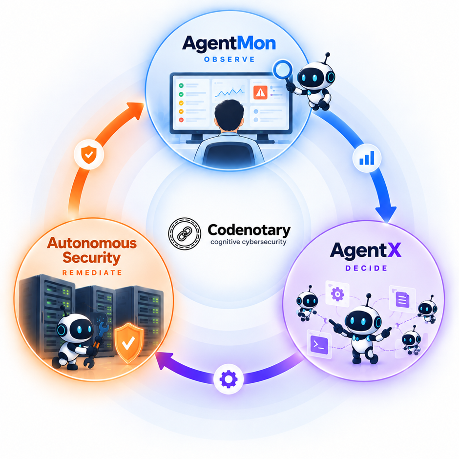Codenotary Agentic Network Control