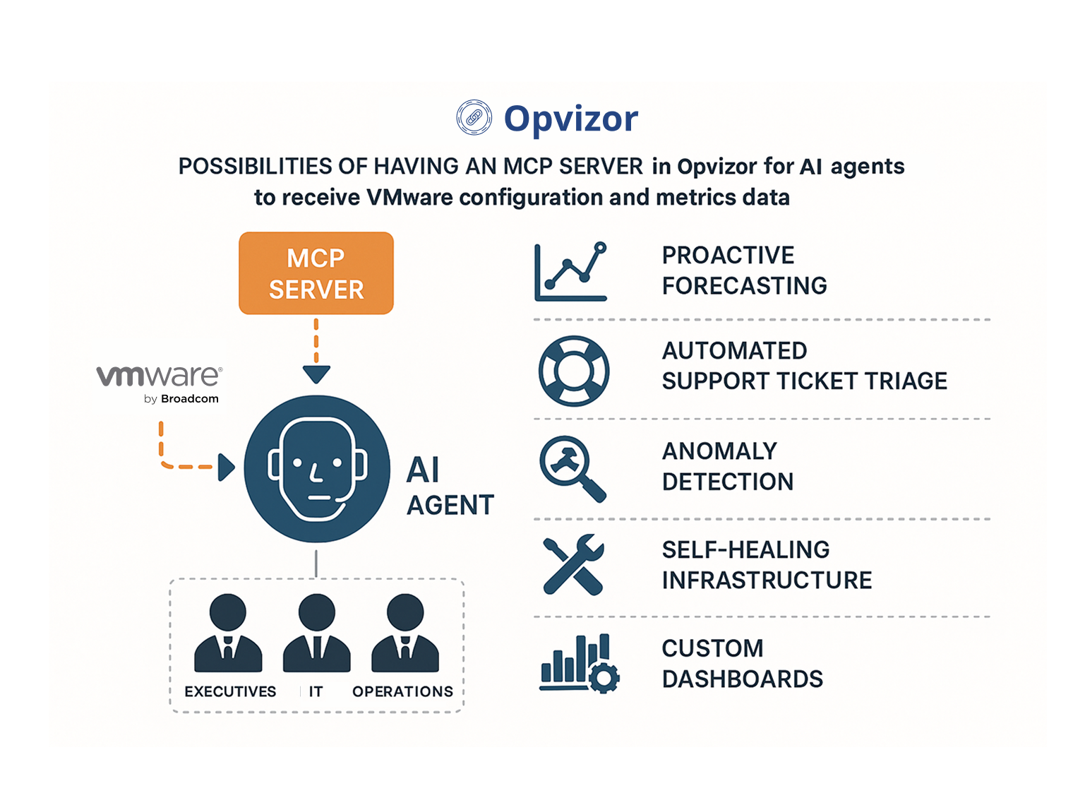 opvizor