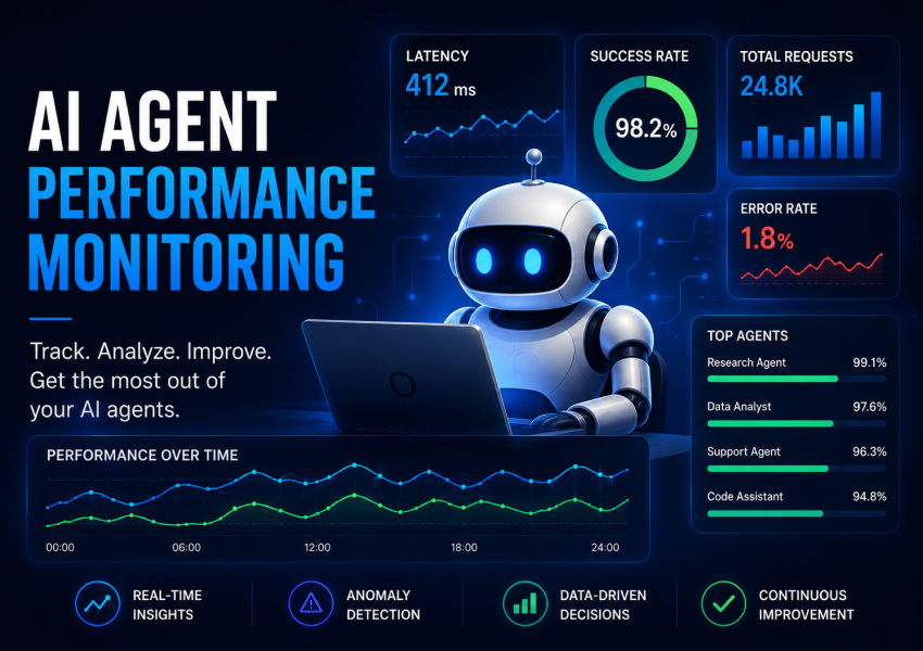 performance monitoring
